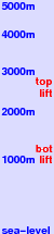 Vichères-Liddes freezing level scale