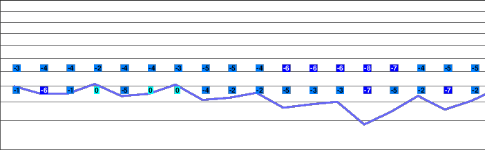 Vigla Pisoderi freezing level