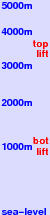 Villaroger freezing level scale