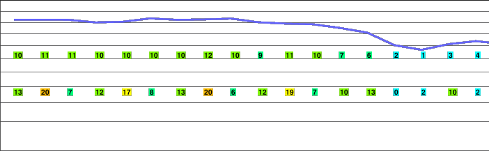Villarrica-Pucon freezing level