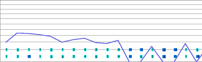Visegradi-Hegyseg freezing level