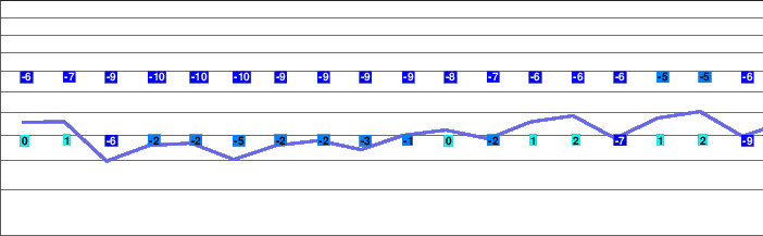 Visperterminen freezing level