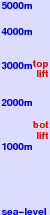 Visperterminen freezing level scale