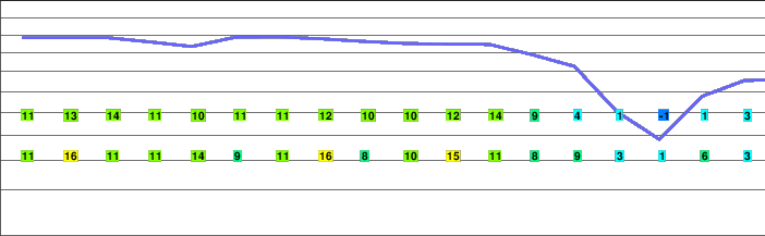 Volcán Osorno freezing level