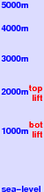 Volcán Osorno freezing level scale