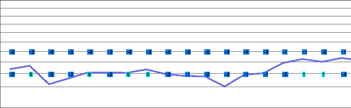 Präbichl freezing level