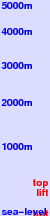 Vorlage freezing level scale