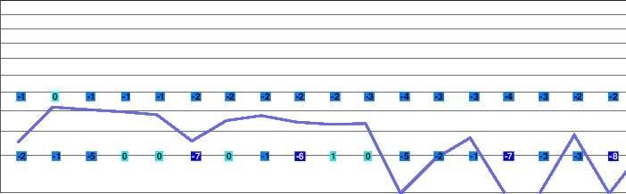 Vratna Dolina freezing level