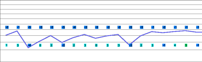 Wagrain freezing level