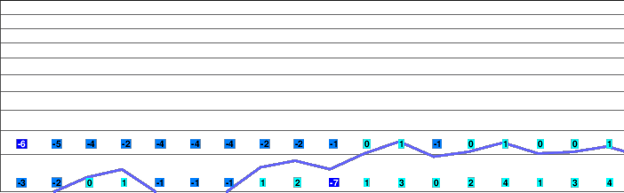 Wakabuna Kogen freezing level