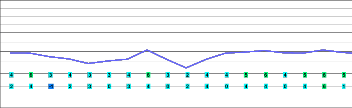 Weiler-Simmerberg freezing level