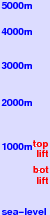 Weiler-Simmerberg freezing level scale