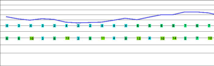 Whakapapa freezing level