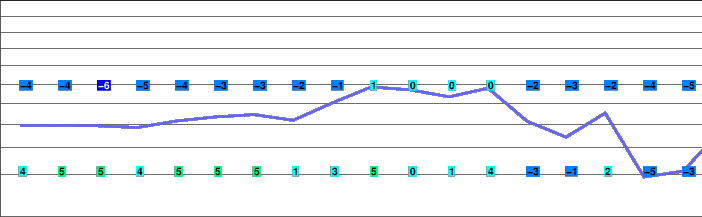 Whistler freezing level