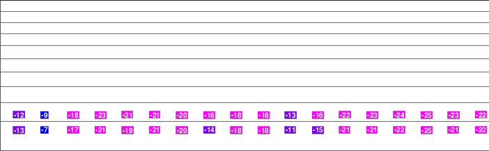 Whitecap Mountain freezing level