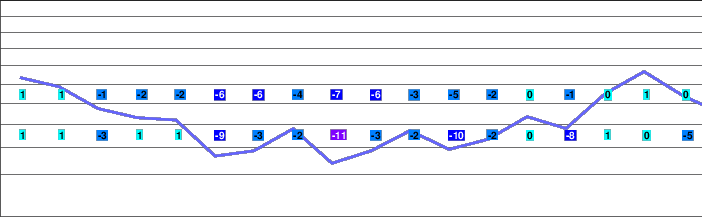 Whitewater freezing level