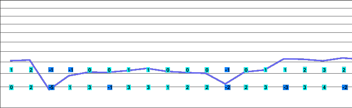 Wildalpen freezing level