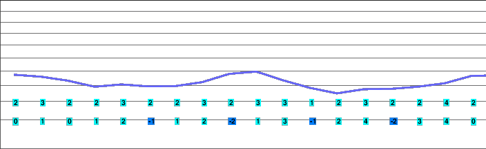 Willingen-Upland freezing level
