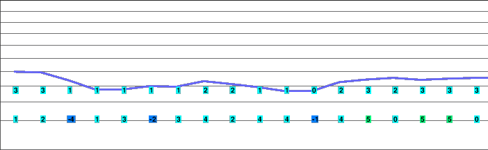 Windischgarsten und Umgebung freezing level
