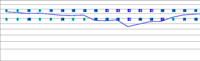 Wolf Creek Ski Area freezing level