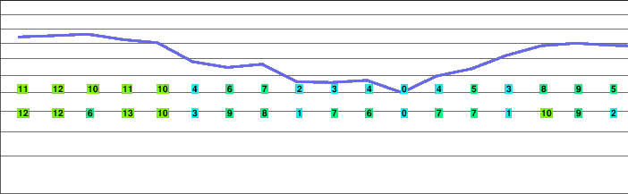 Wolf Mountain freezing level