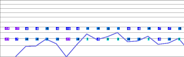 Yabuhara Kogen freezing level