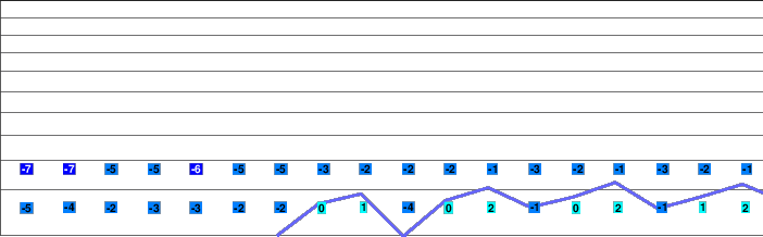 Yamagata Akakuara freezing level