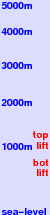 Yawata Kogen 191 freezing level scale