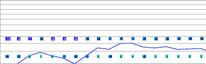Yuzawa Kogen - Nunoba freezing level