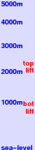 Zakopane freezing level scale