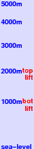 Zao Liza World freezing level scale
