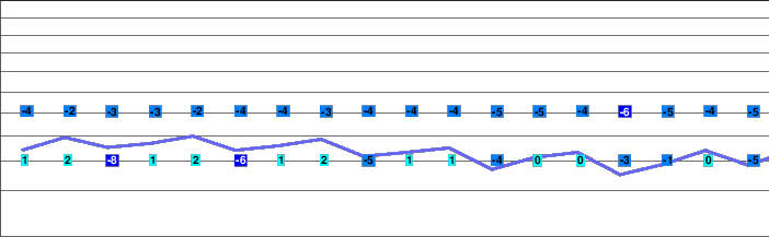 Zare Lazarevski freezing level