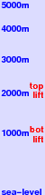 Zare Lazarevski freezing level scale