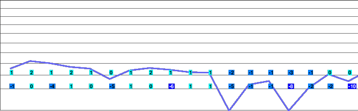 Závažná Poruba - Opalisko freezing level