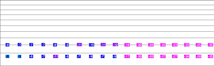 Zavjalikha freezing level