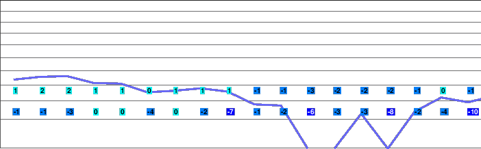 Zdiar - Bachledova Dolina freezing level