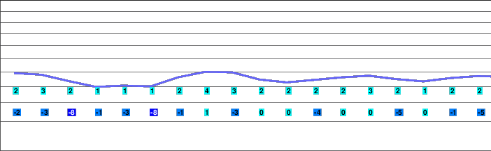 Železná Ruda Špičák freezing level