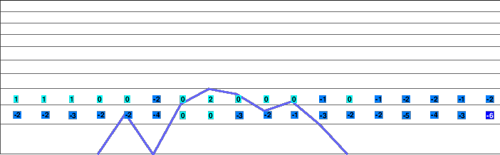 Zieleniec freezing level