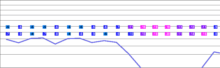 Zigana freezing level