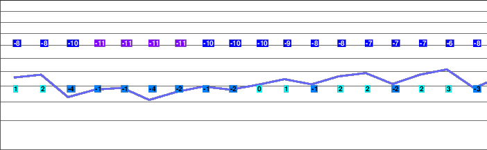 Zinal freezing level