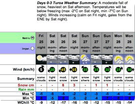 Chandolin forecast
