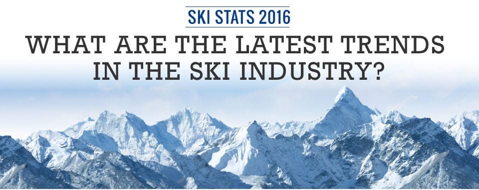 The state of the Ski Industry