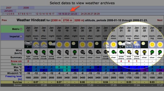 weather hindcast