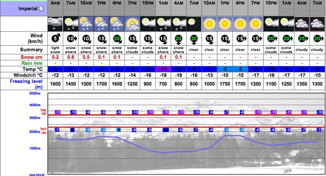 snow forecast