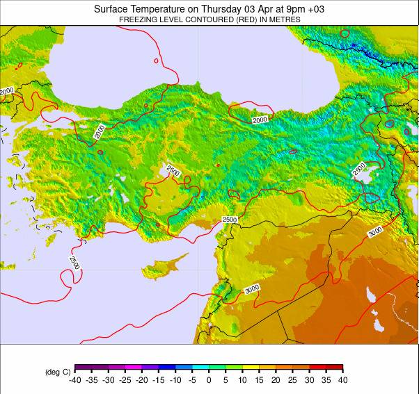 Turkey Temperature Forecast