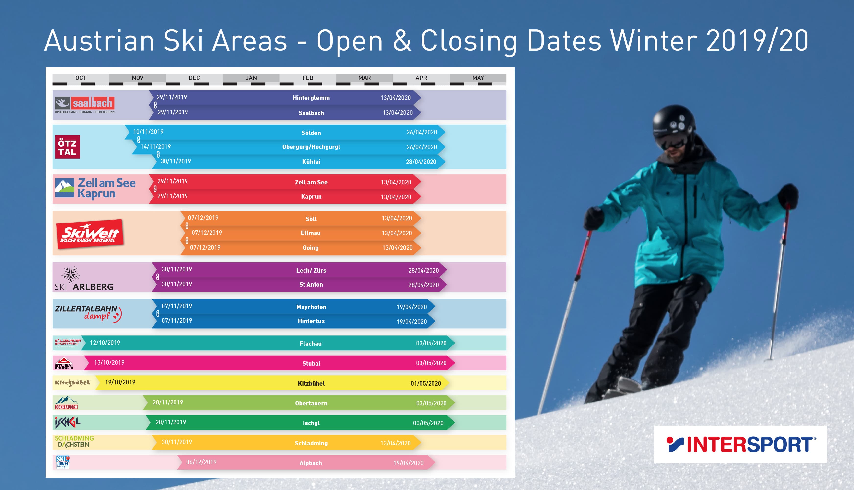 Austrian resorts opening times