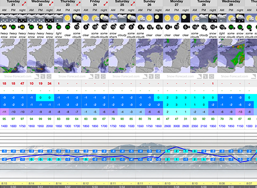 12 day forecasts