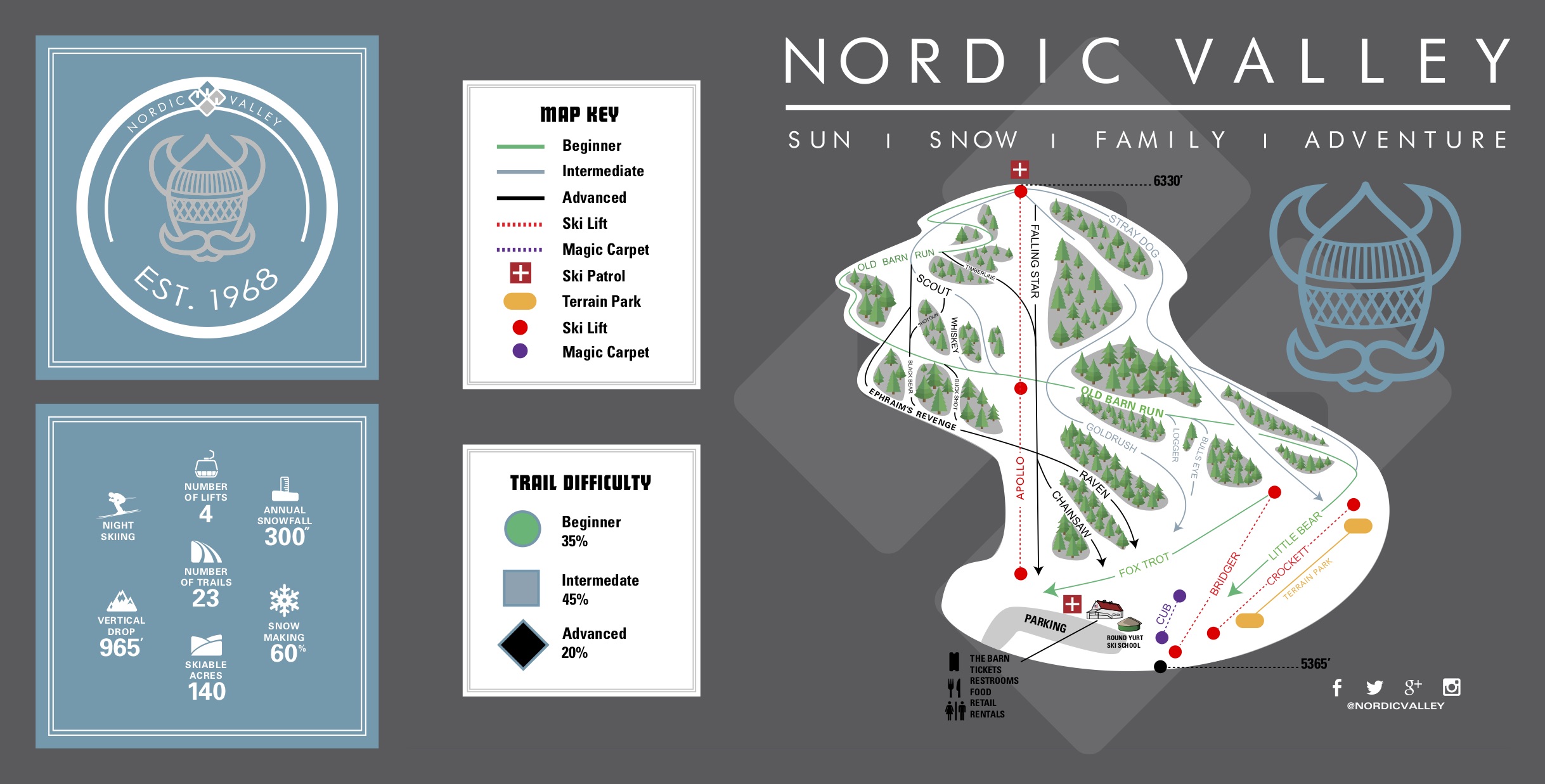 Nordic Valley Piste / Trail Map