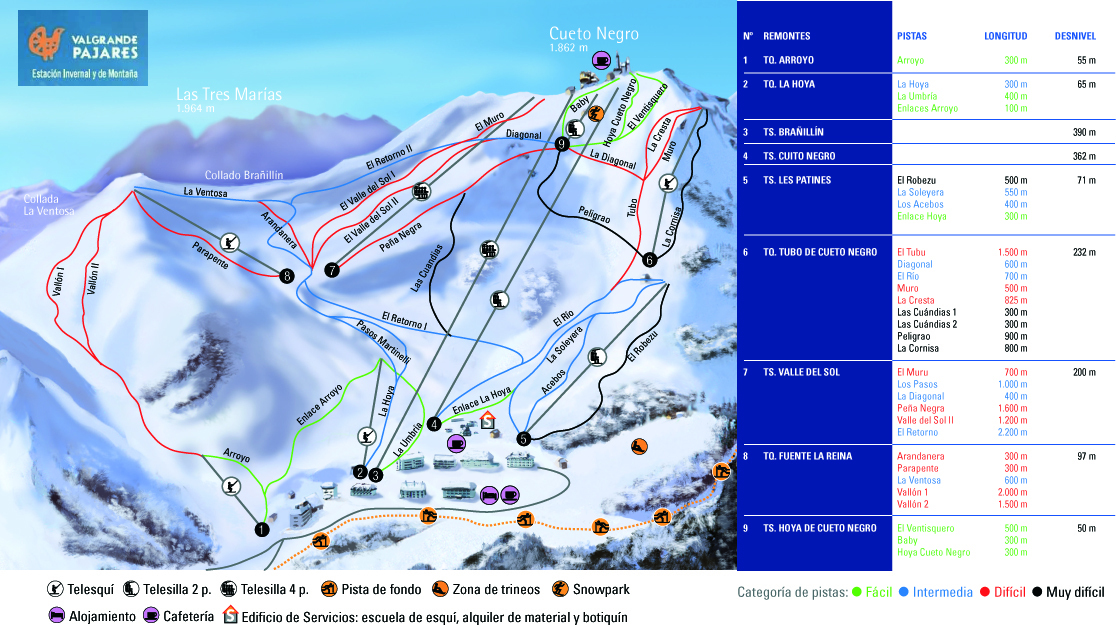 Valgrande-Pajares Piste / Trail Map