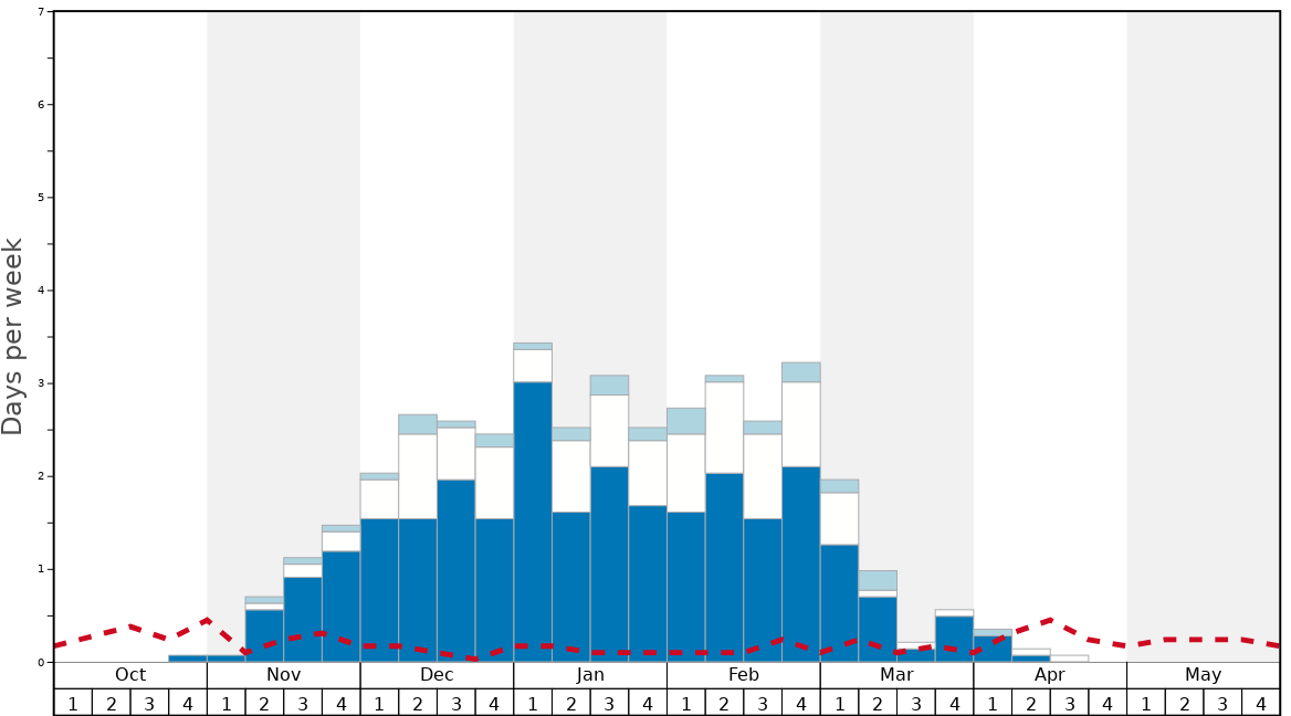 Afton Alps Snow History